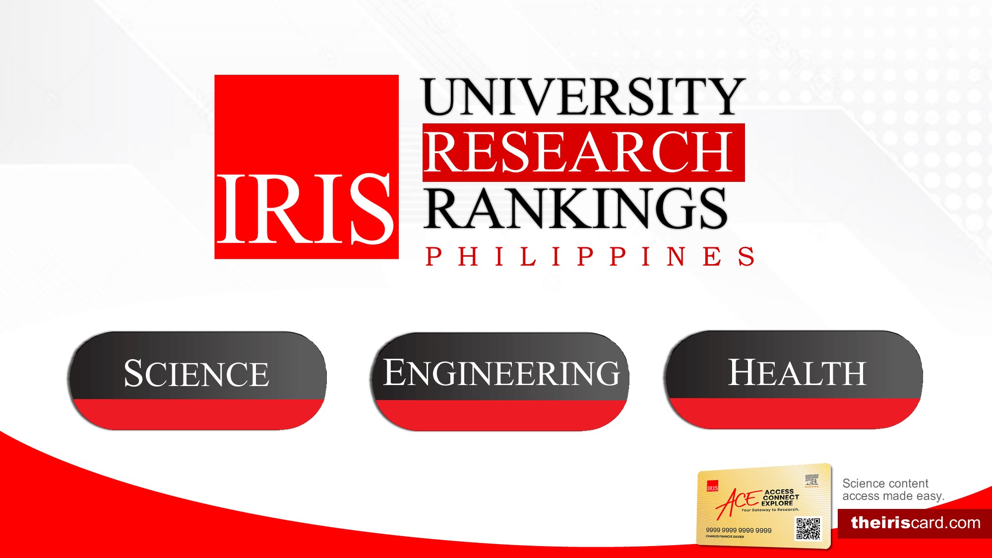 University Research Rankings